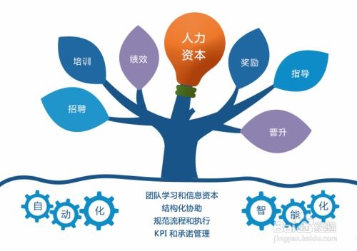 8Manage 企業管理系統中的 AI 人工智能應用與實現