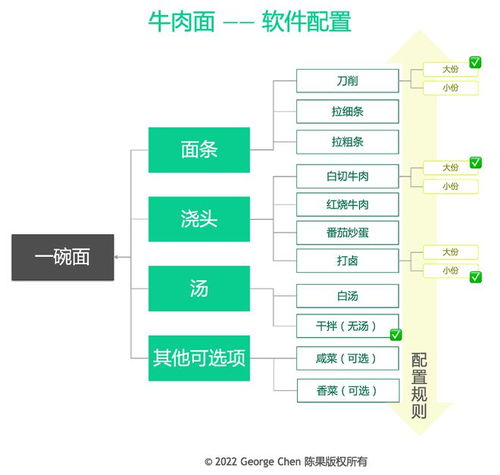 企業自研系統能否作為軟件產品在文具用品零售市場銷售