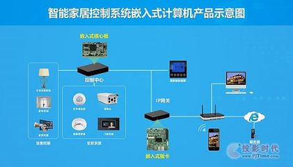 智能家居入口之爭(zhēng) 構(gòu)建全智能生態(tài)，一體化集成方案是關(guān)鍵